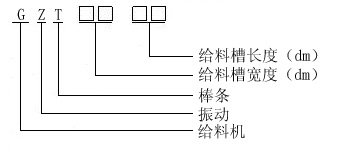 GZT棒條式給料機