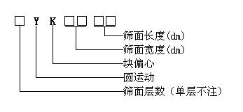 YK型圓振動篩
