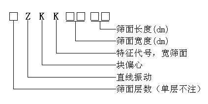 ZKK直線振動篩