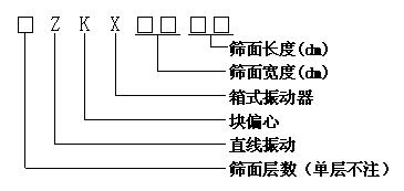 ZKX系列直線振動(dòng)篩